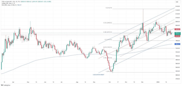 Рывок на рынке нефти